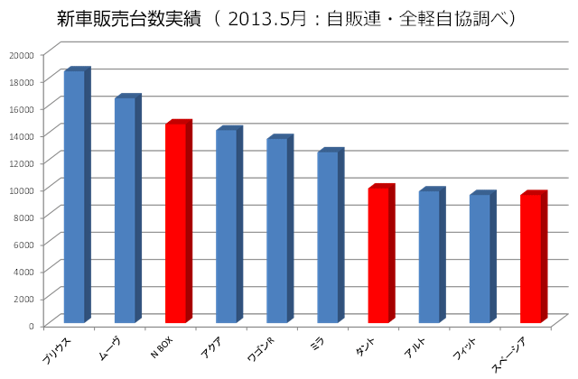 新車販売台数実績