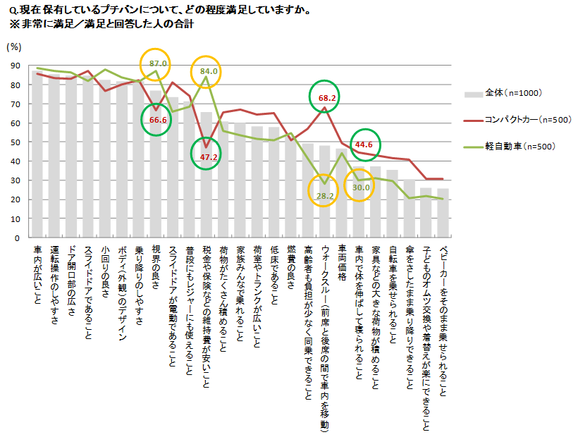 購入後の満足ポイント