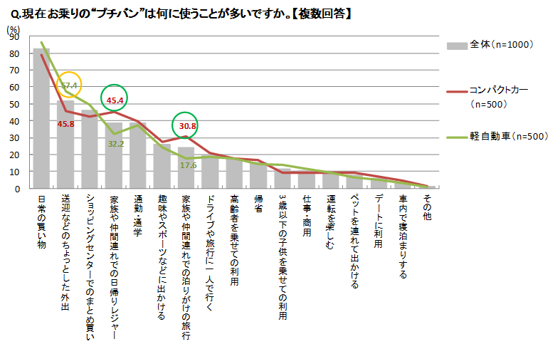 利用用途について