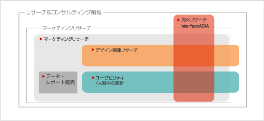 イードのサービス