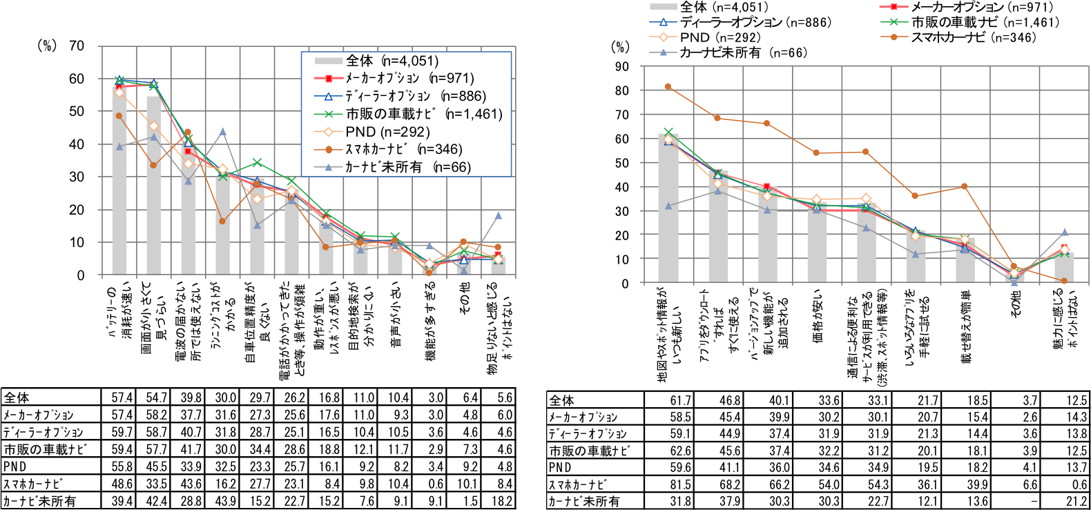 スマホナビのポジティブ点・ネガティブ点