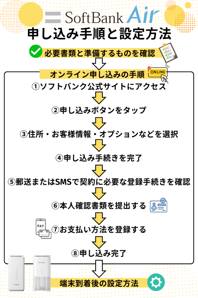 ソフトバンクエアーの申し込み手順と設定方法