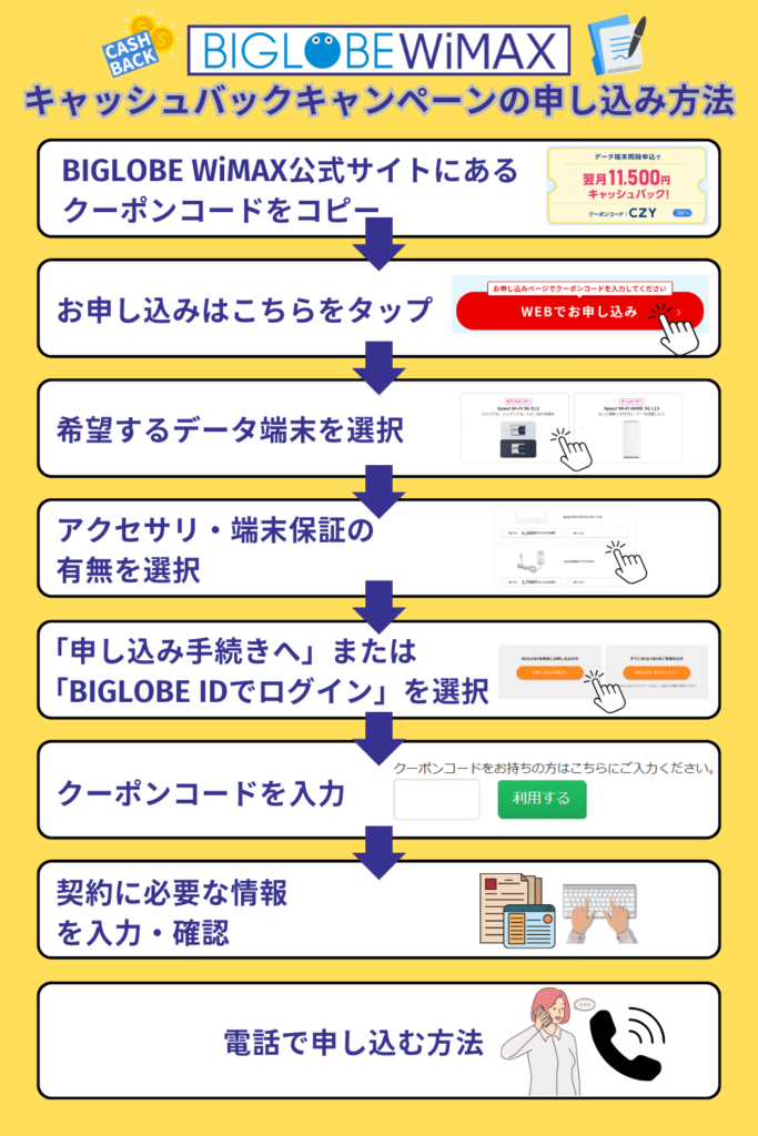 BIGLOBE WiMAXキャッシュバックキャンペーンの申し込み方法