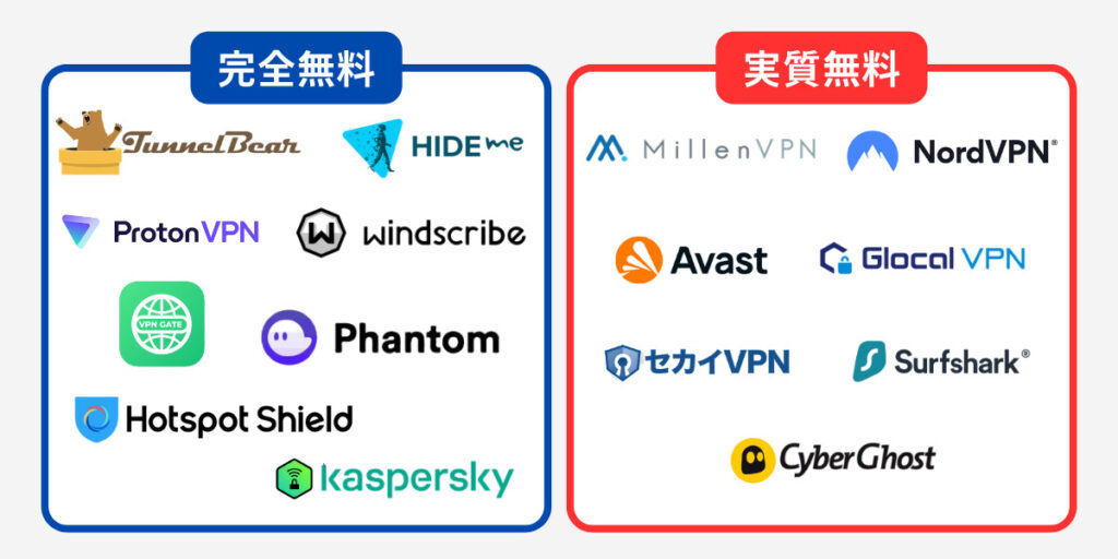 無料で使えるVPN15選