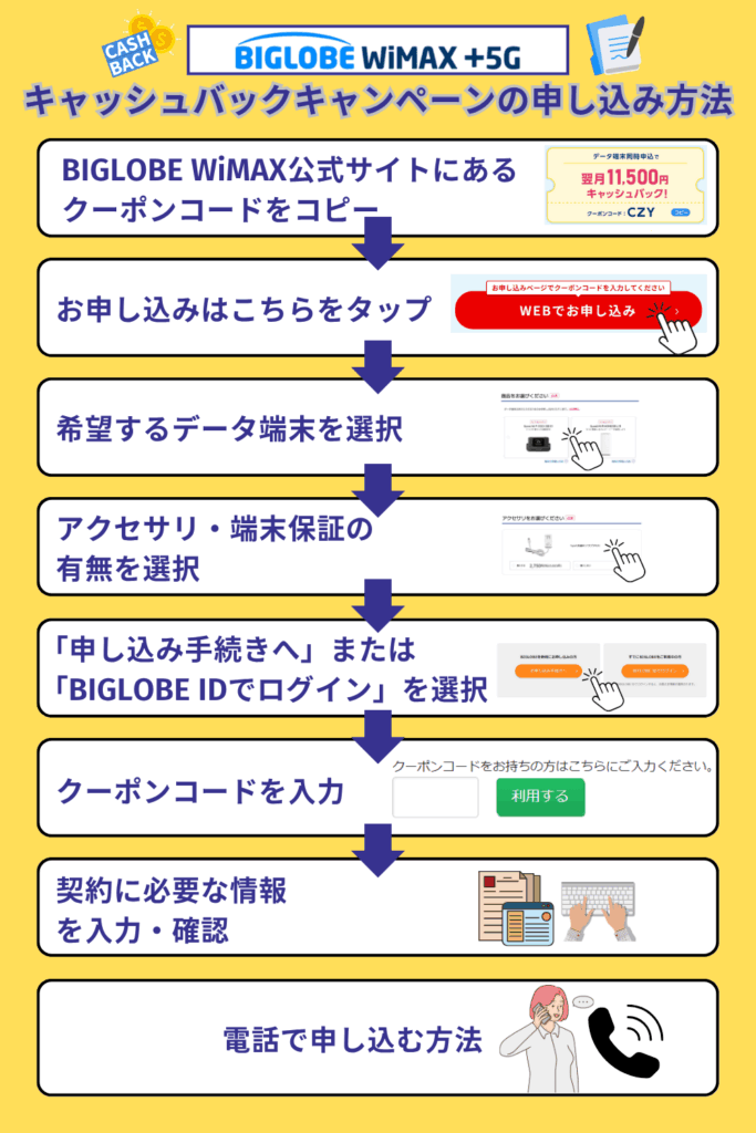 BIGLOBE WiMAXキャッシュバックキャンペーンの申し込み方法