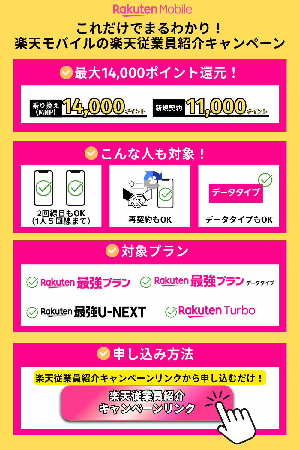 楽天従業員紹介キャンペーン要約画像