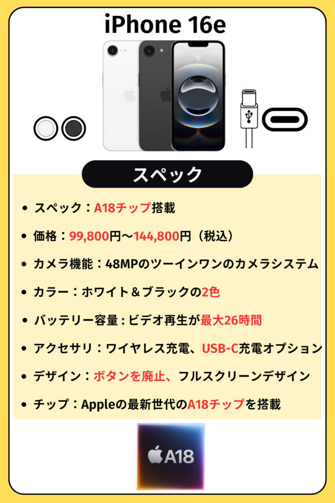 iPhone16eの概要