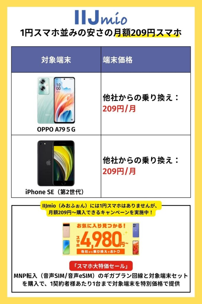 IIJmio(みおふぉん)｜1円スマホ並みの安さの月額209円スマホ