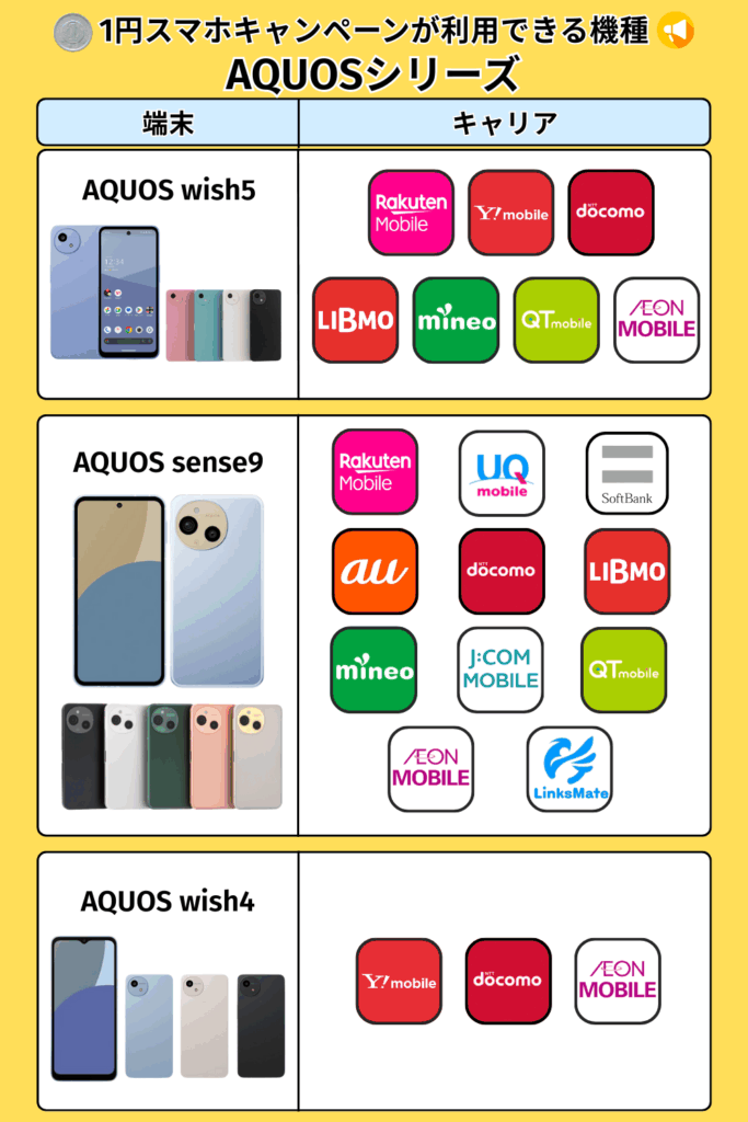 1円スマホキャンペーンが利用できる機種-AQUOSシリーズ