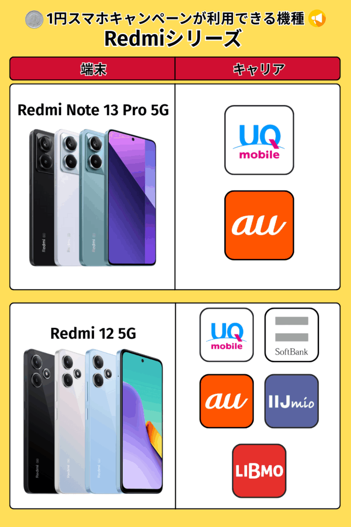 1円スマホキャンペーンが利用できる機種-Redmi