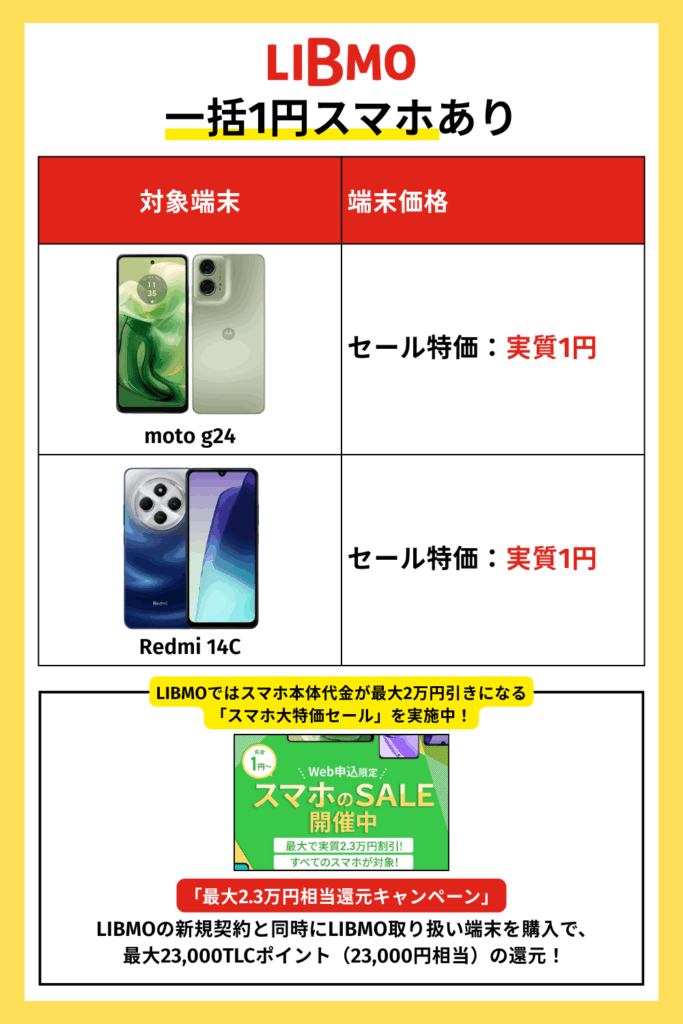 LIBMO|一括1円スマホあり