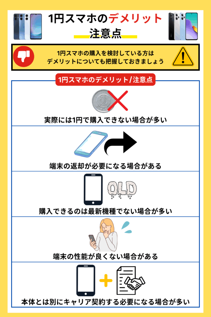 1円スマホのデメリット|注意点