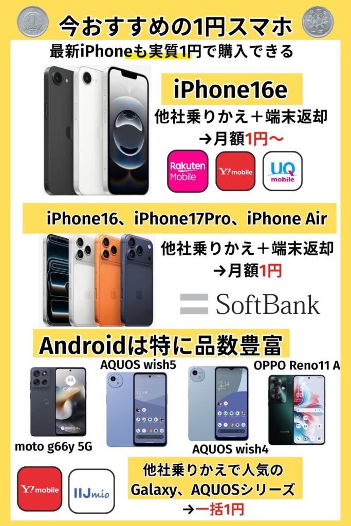 1円スマホ まとめ