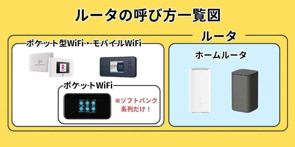 ルータの呼び方一覧図