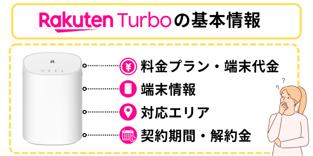 Rakuten Turboの基本情報
