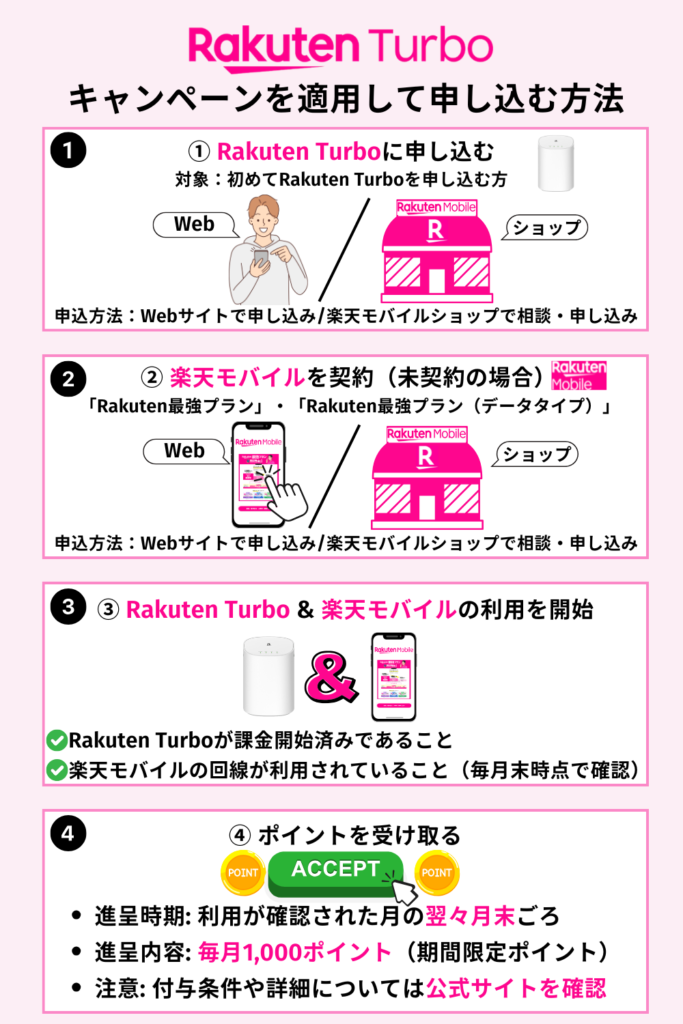 Rakuten Turboのキャンペーンを適用して申し込む方法