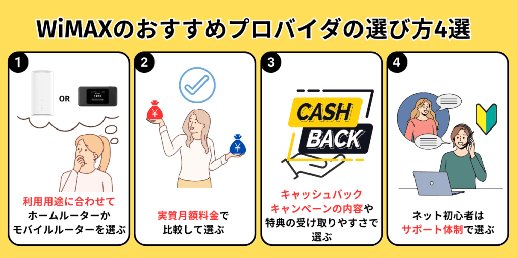 WiMAXのおすすめプロバイダの選び方4選
