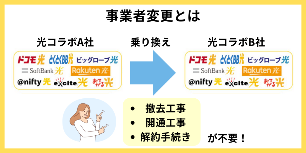 事業者変更とは図解