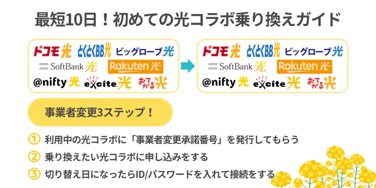 光 コラボ 乗り換え