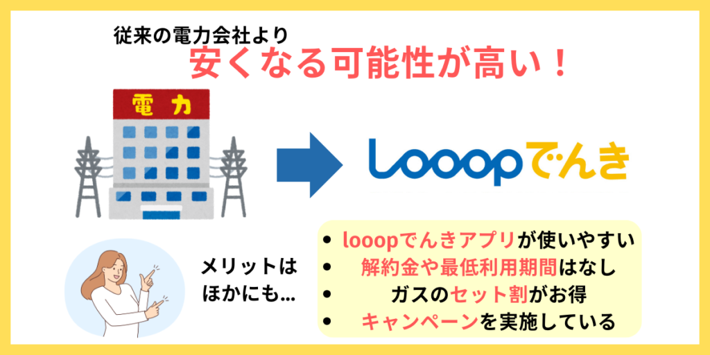 Looopでんき メリット