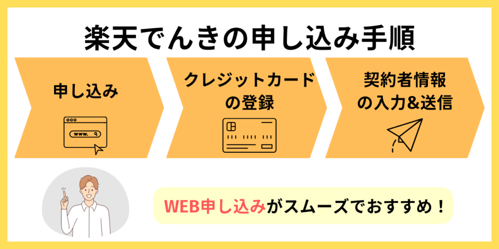 楽天でんき 申し込み