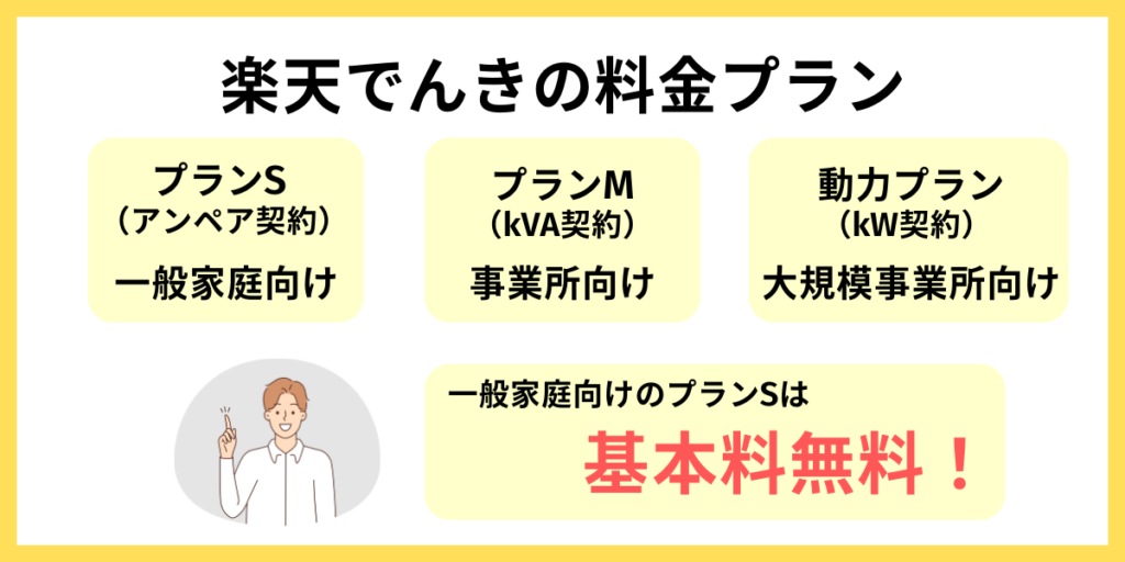 楽天でんき 料金プラン