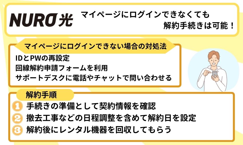 NURO光解約方法