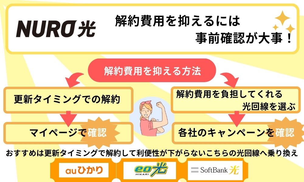 NURO光解約費用を抑える方法