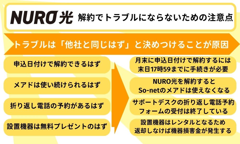 NURO光解約方法の注意点