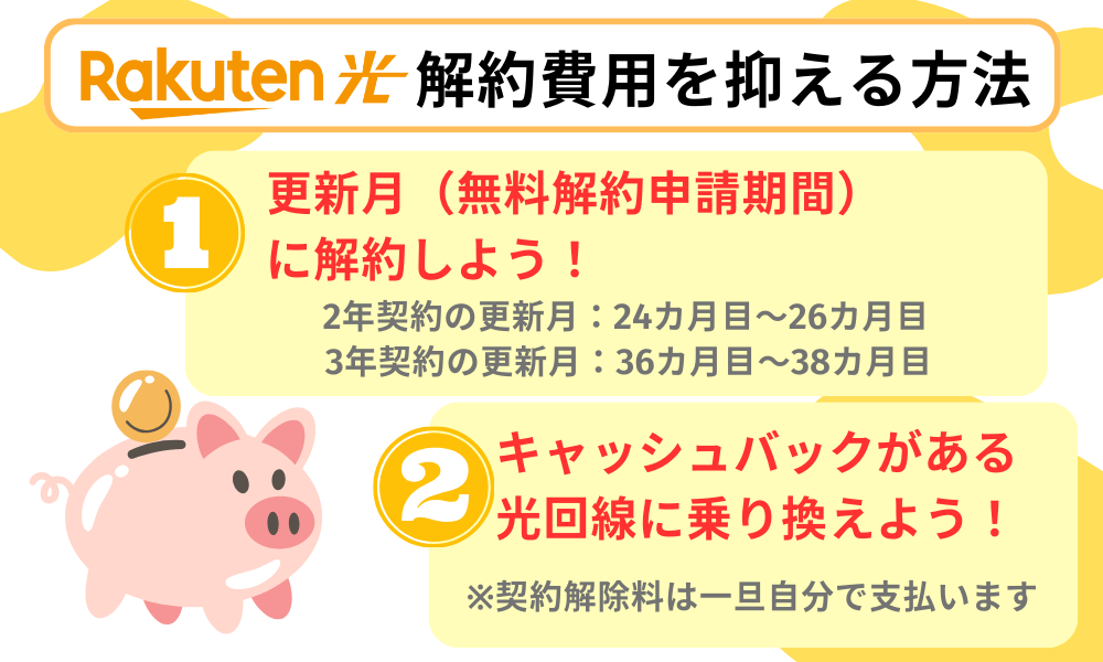 楽天ひかり解約費用