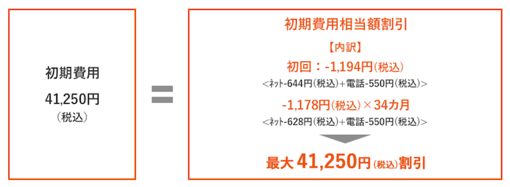 auひかり初期費用相当額割引