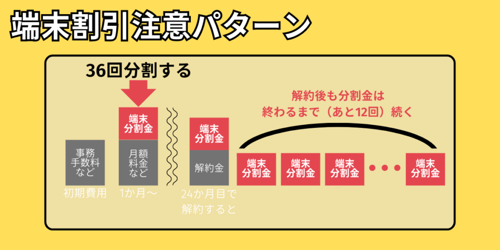 端末割引の注意点