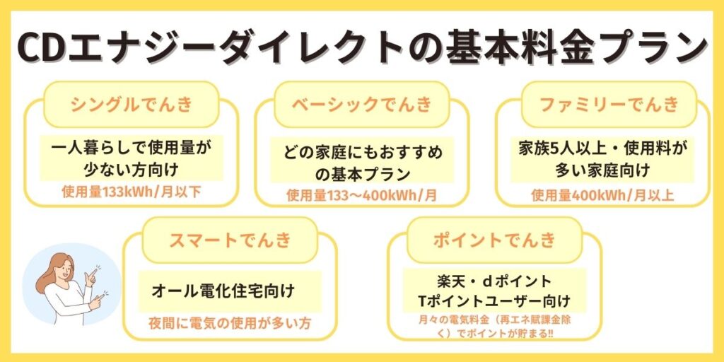 CDエナジーダイレクト 基本料金プラン