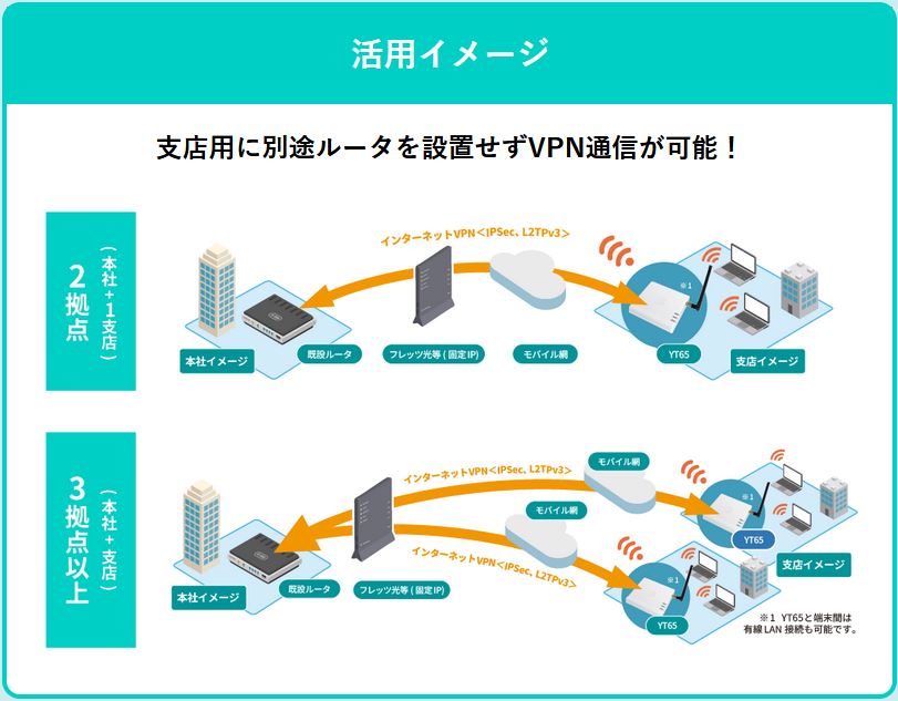 VPN通信活用イメージ
