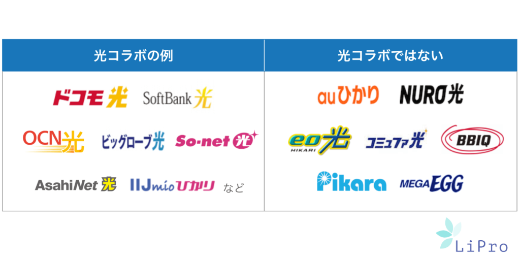 光コラボ事業者と独自回線事業者の一覧