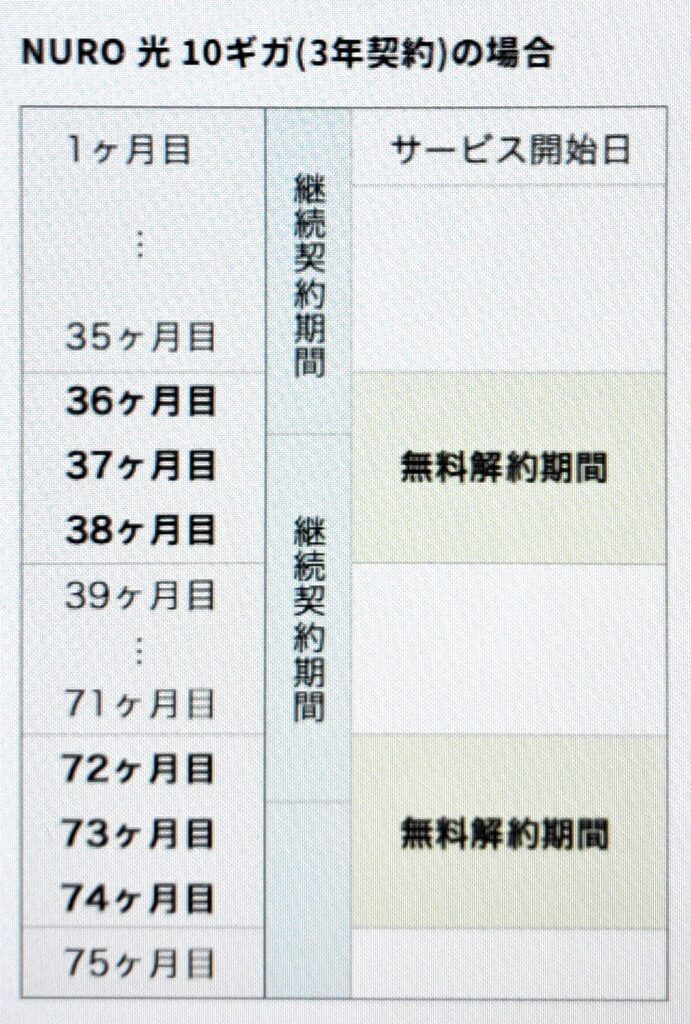 NURO光 for マンション