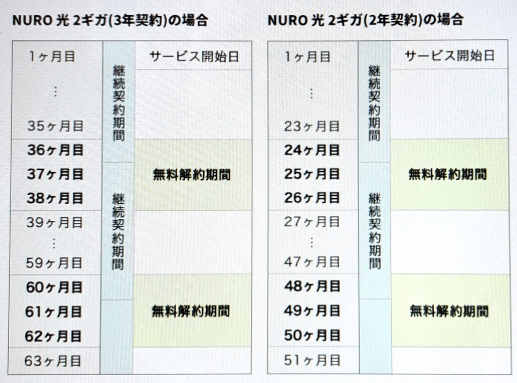 NURO光 for マンション