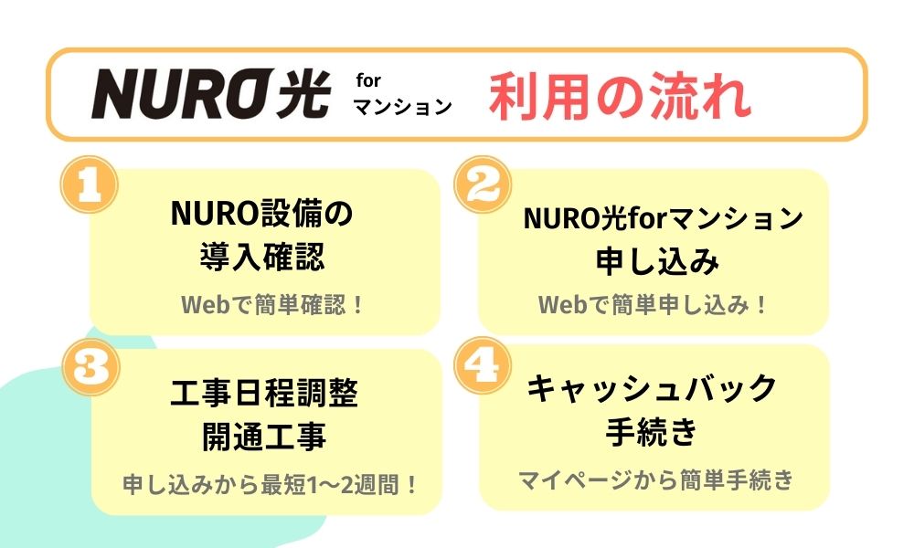 NURO光マンション