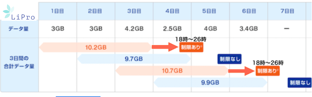 日中は無制限