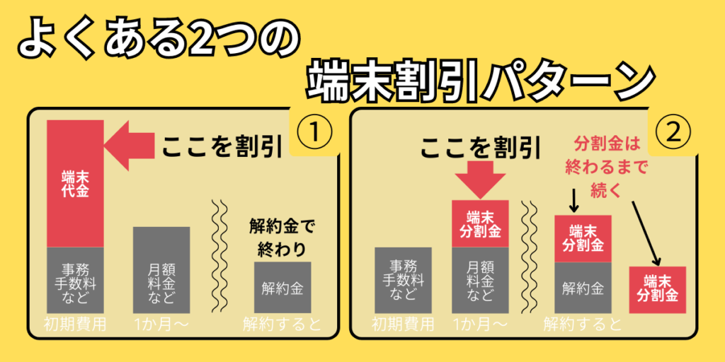 端末割引のパターン