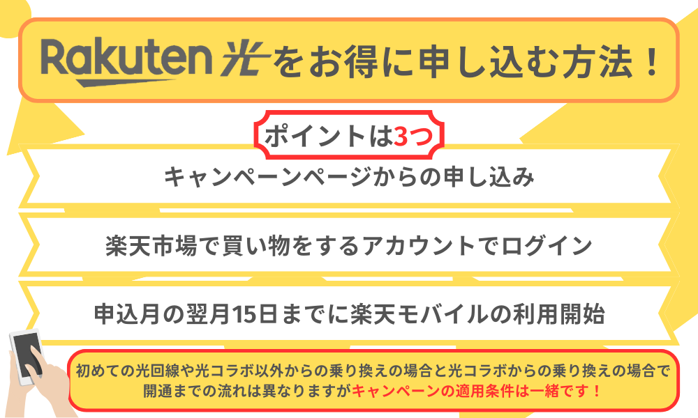 楽天ひかりキャンペーン