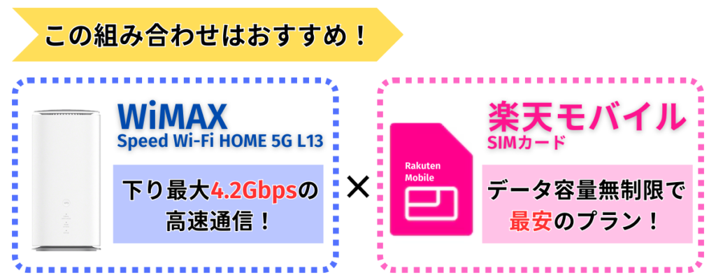 WiMAXL13と楽天モバイルsimの組み合わせはおすすめ