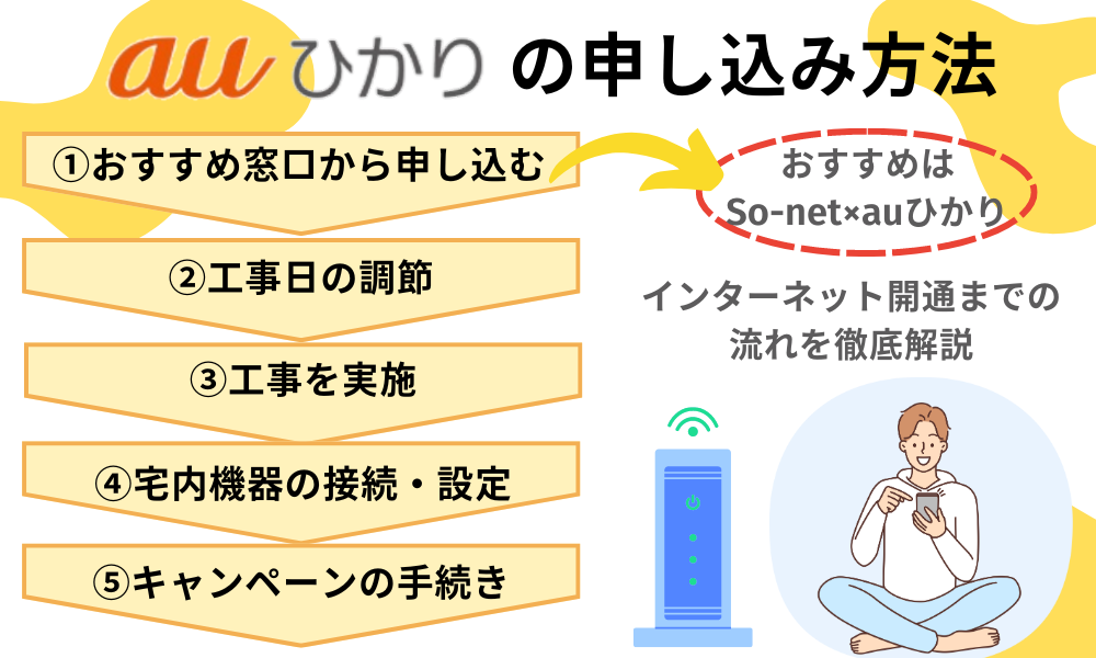 auひかり申し込み方法