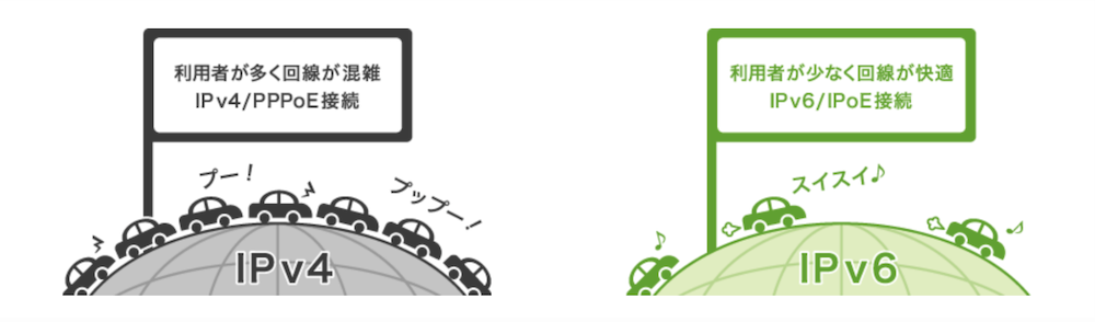 ビッグローブ IPv6
