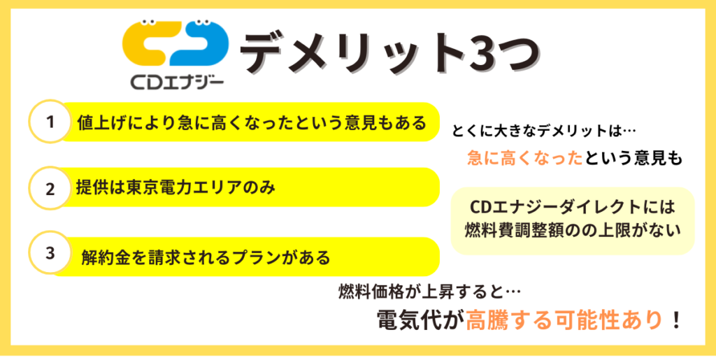CDエナジーダイレクト デメリット