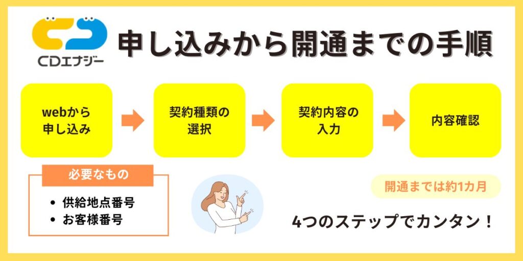 CDエナジーダイレクト 申し込み手順