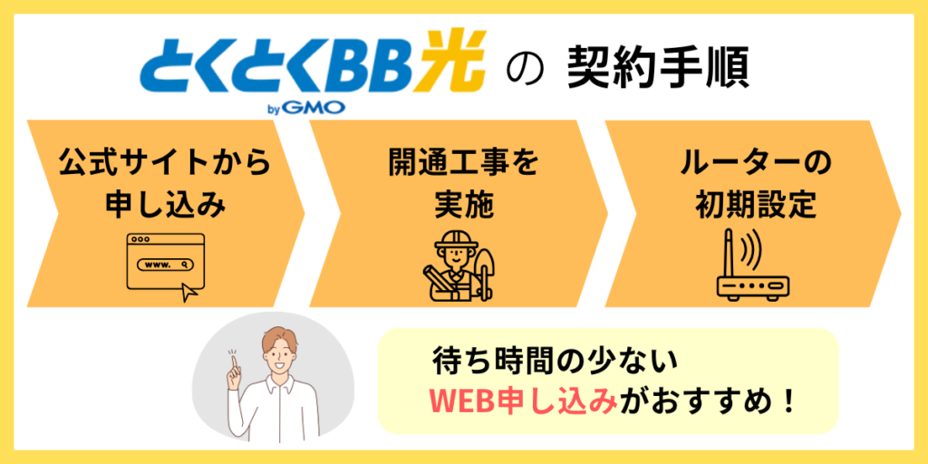 GMOとくとくBB光 契約