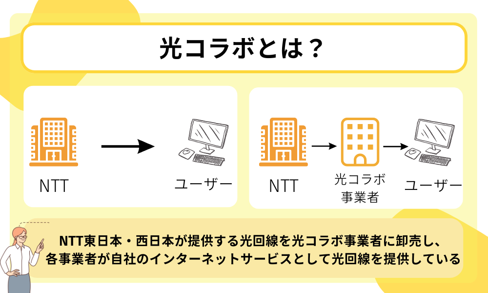 光コラボとは