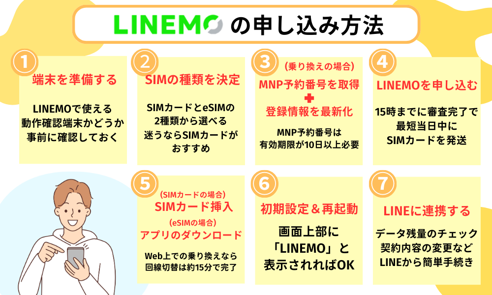 ラインモ申し込み方法