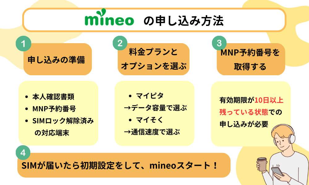 マイネオ申し込み方法